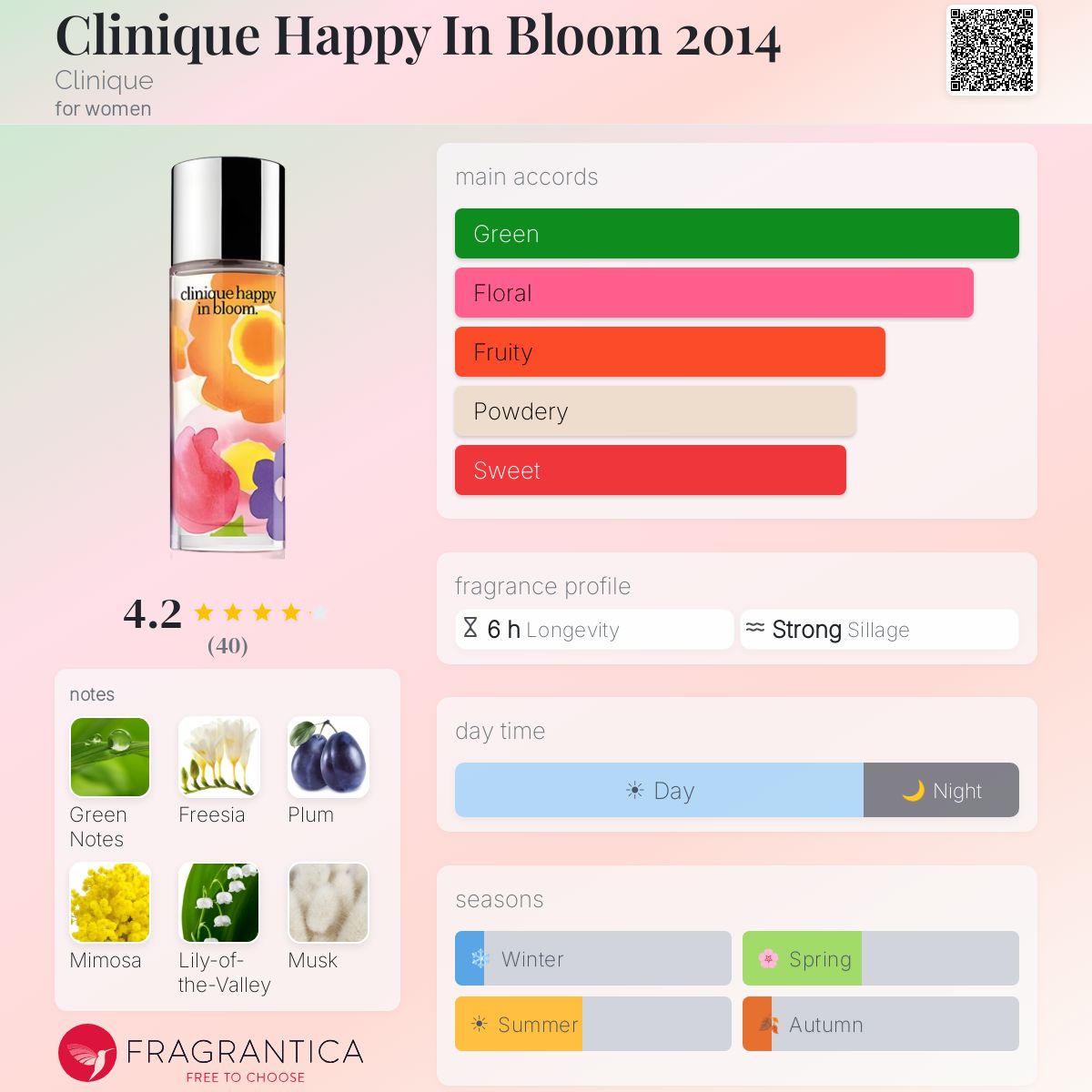 Fragrantica image 5