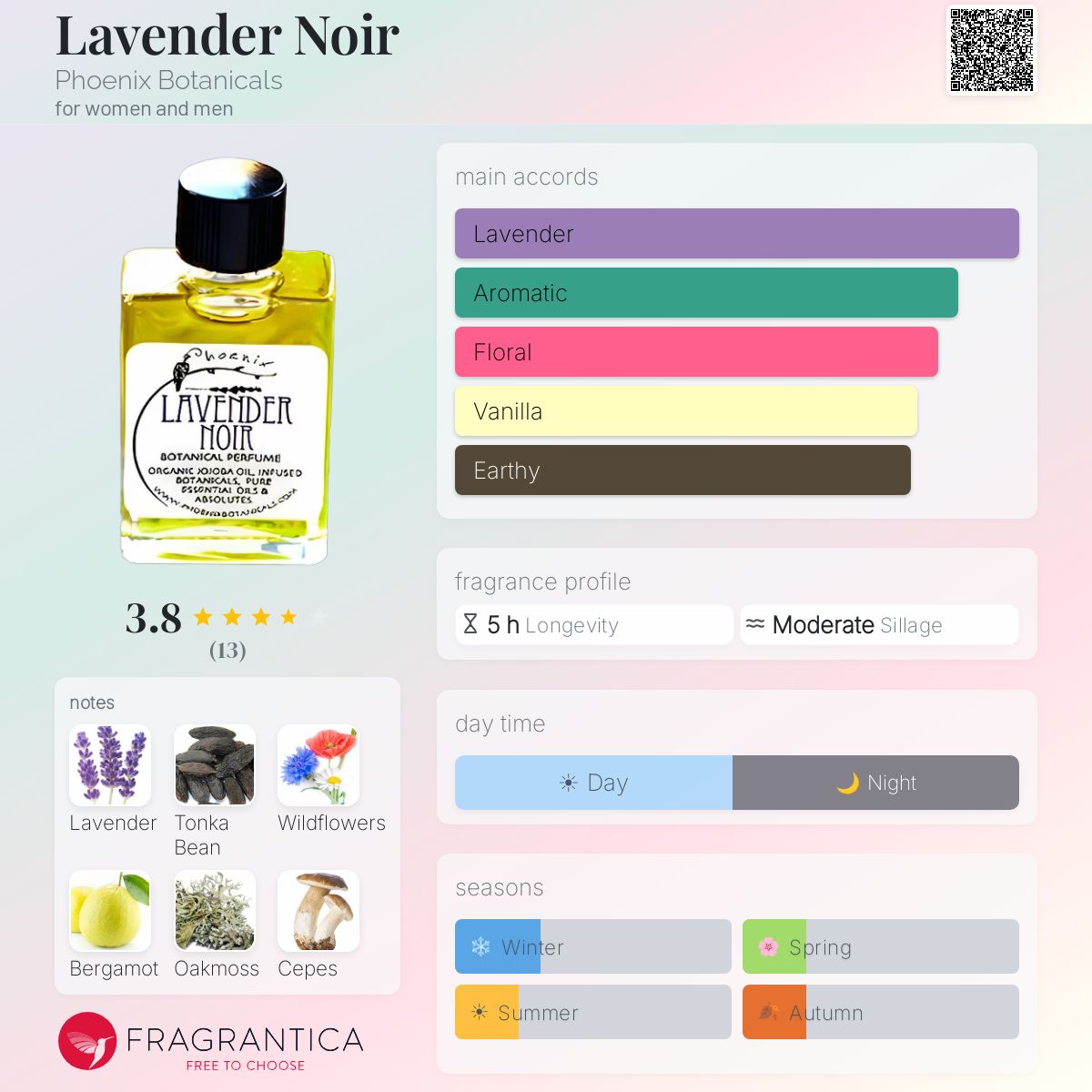Fragrantica image 5