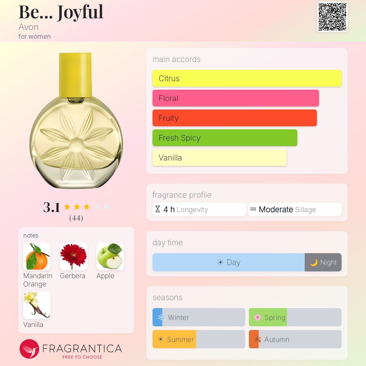 Fragrantica image 5