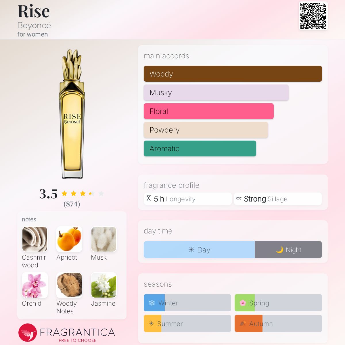 Fragrantica image 5
