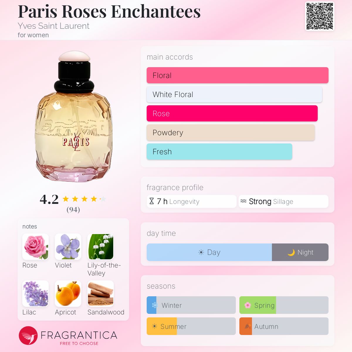 Paris Roses Enchantees Yves Saint Laurent perfume - a fragrance