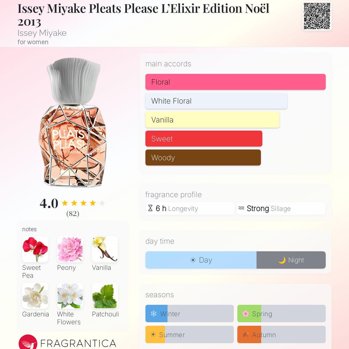 Profile card
