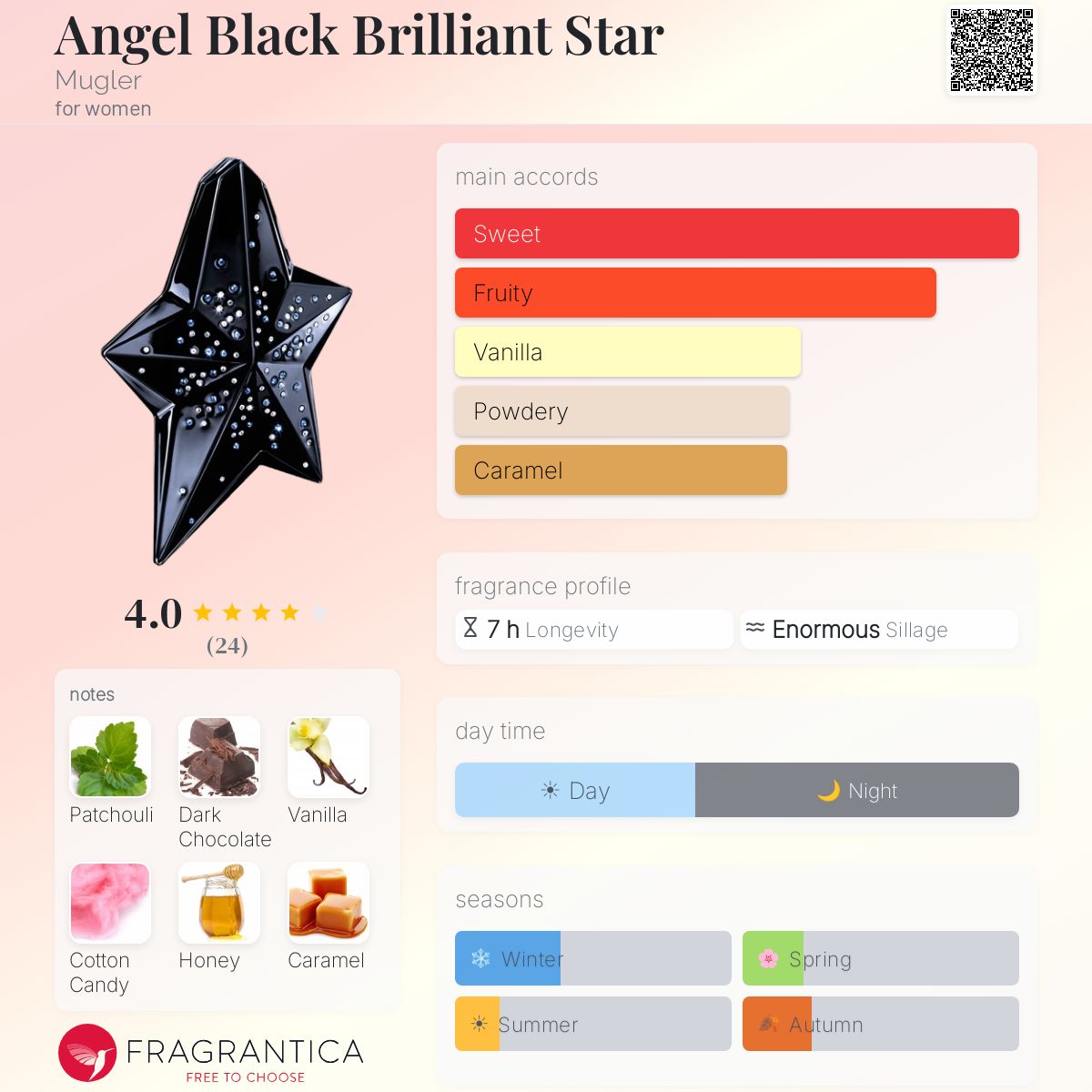 Fragrantica image 5