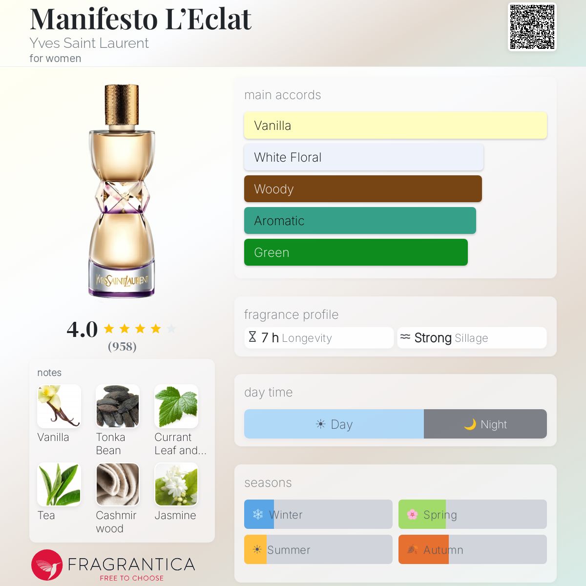 Fragrantica image 5