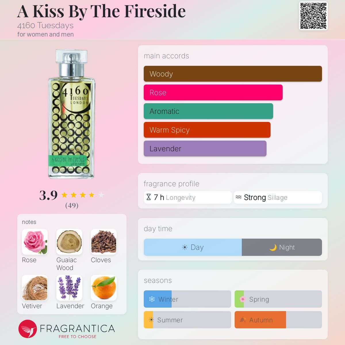 Fragrantica image 5