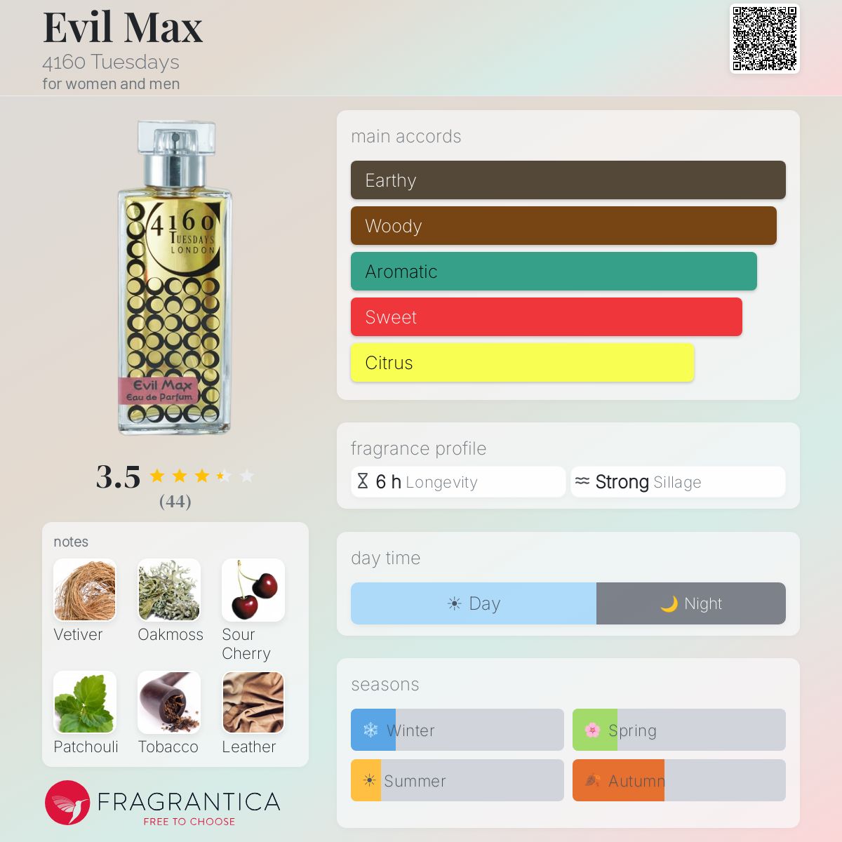 Fragrantica image 5