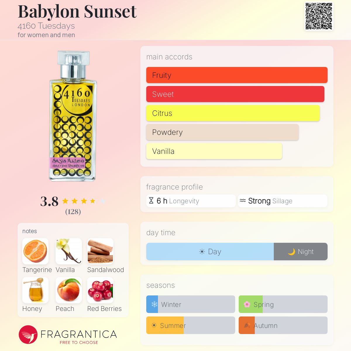 Fragrantica image 5