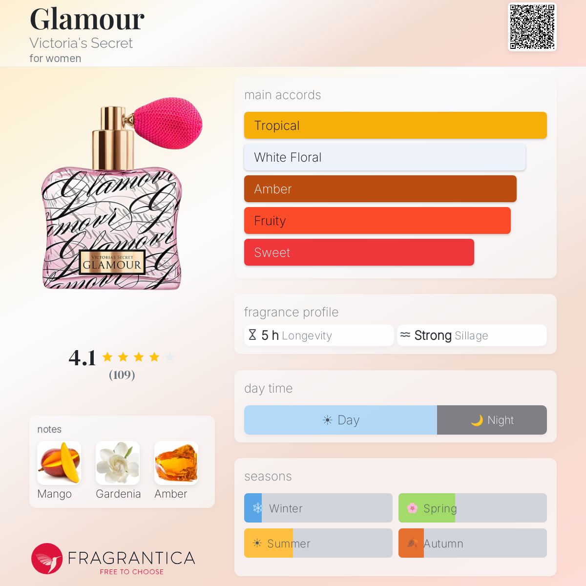 Profile card
