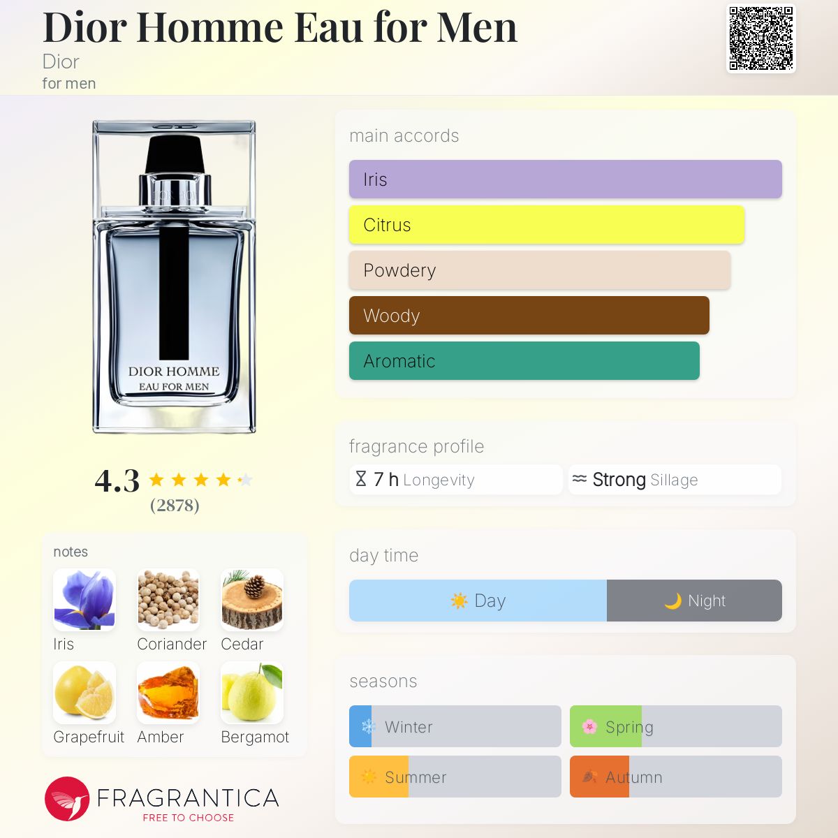 Dior Homme Eau for Men Dior cologne - a fragrance for men 2014