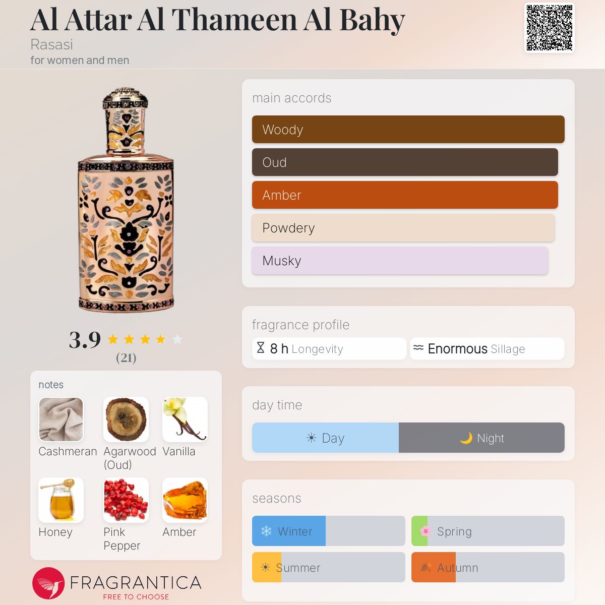 Fragrantica image 5