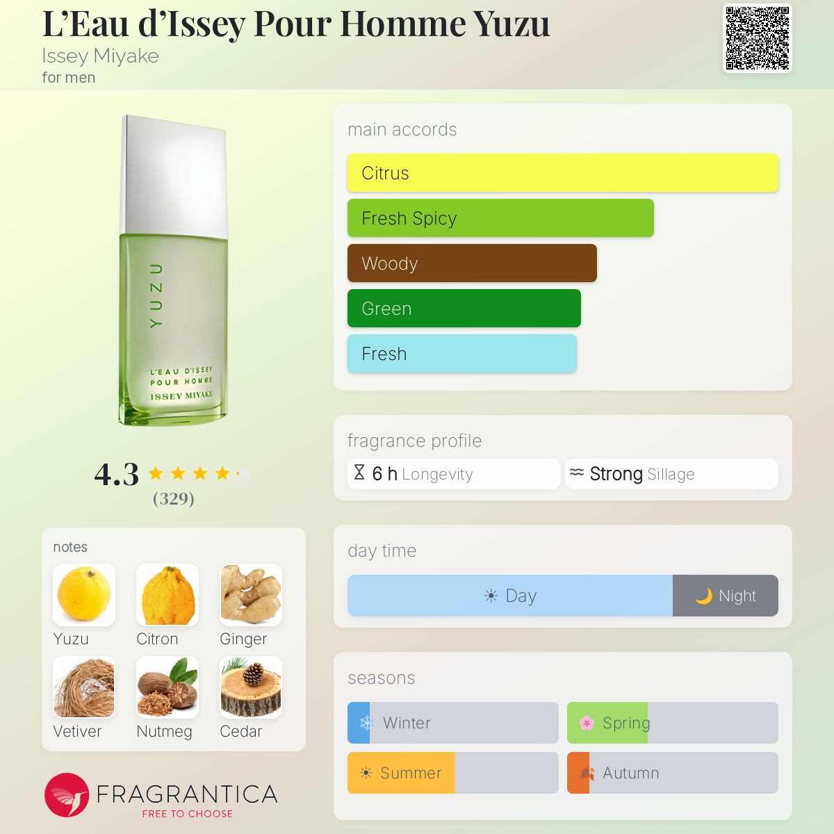 L'Eau d'Issey Pour Homme Yuzu Issey Miyake cologne - a fragrance