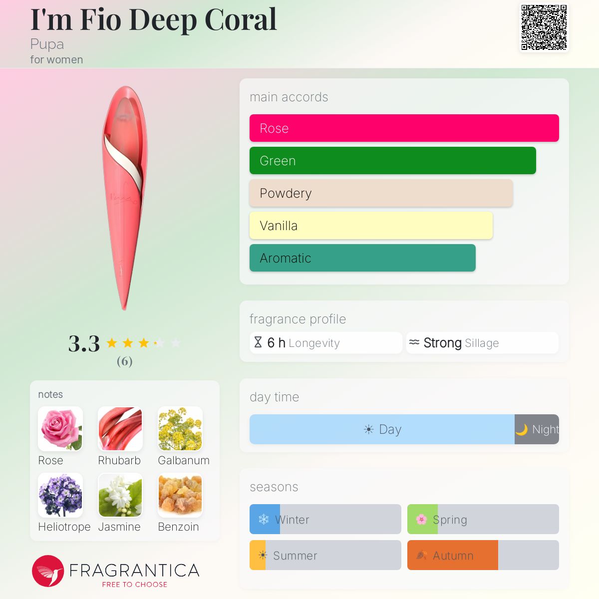 Fragrantica image 5