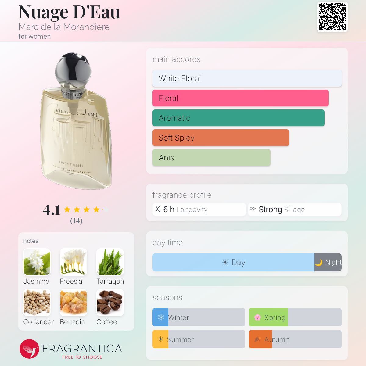 Fragrantica image 5