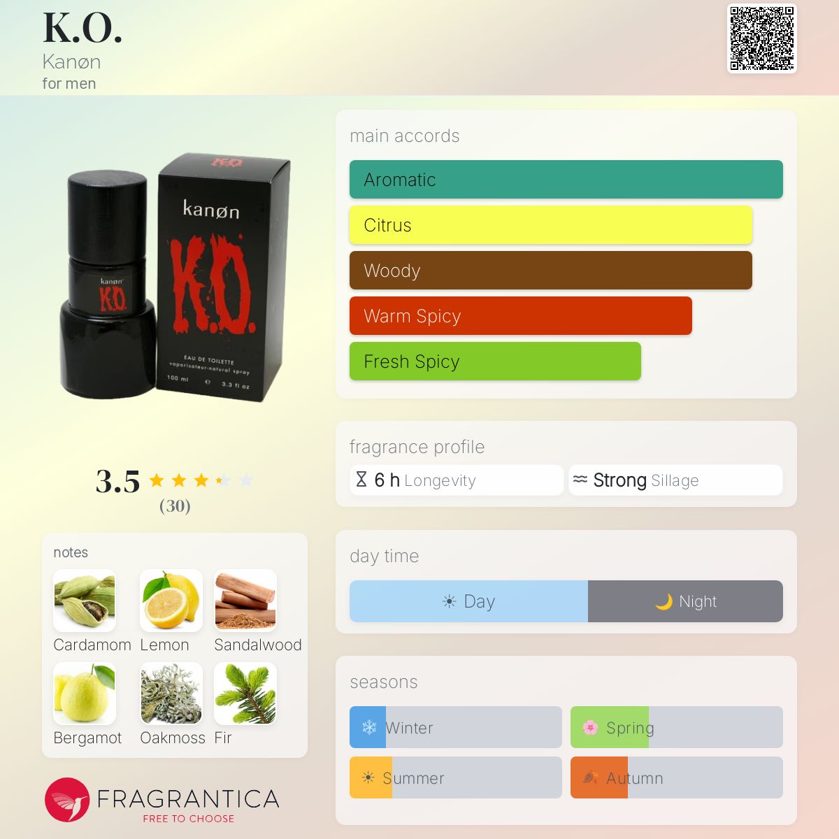 Fragrantica image 5