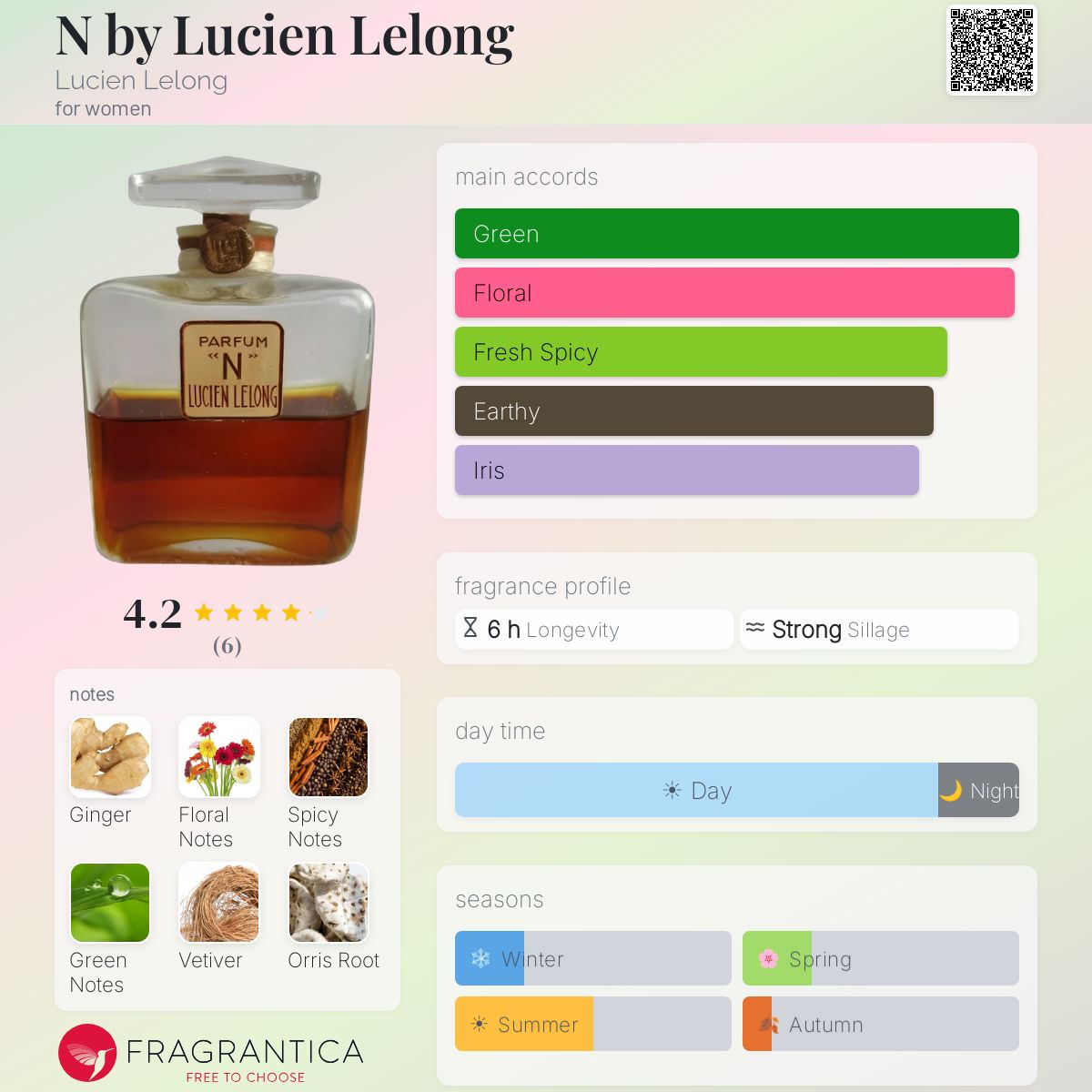 N by Lucien Lelong Lucien Lelong perfume - a fragrance for women 1936