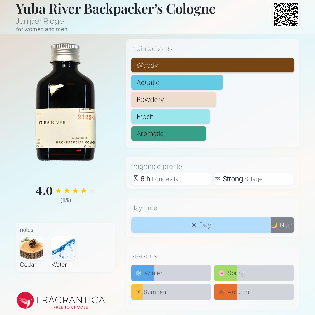 Fragrantica image 5