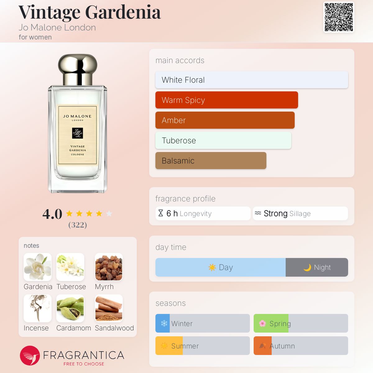 Vintage Gardenia Jo Malone London perfume - a fragrance for