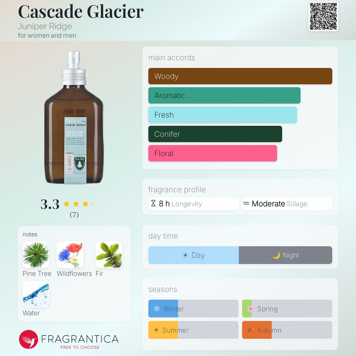 Fragrantica image 5