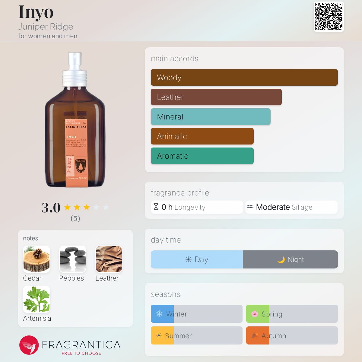 Fragrantica image 5
