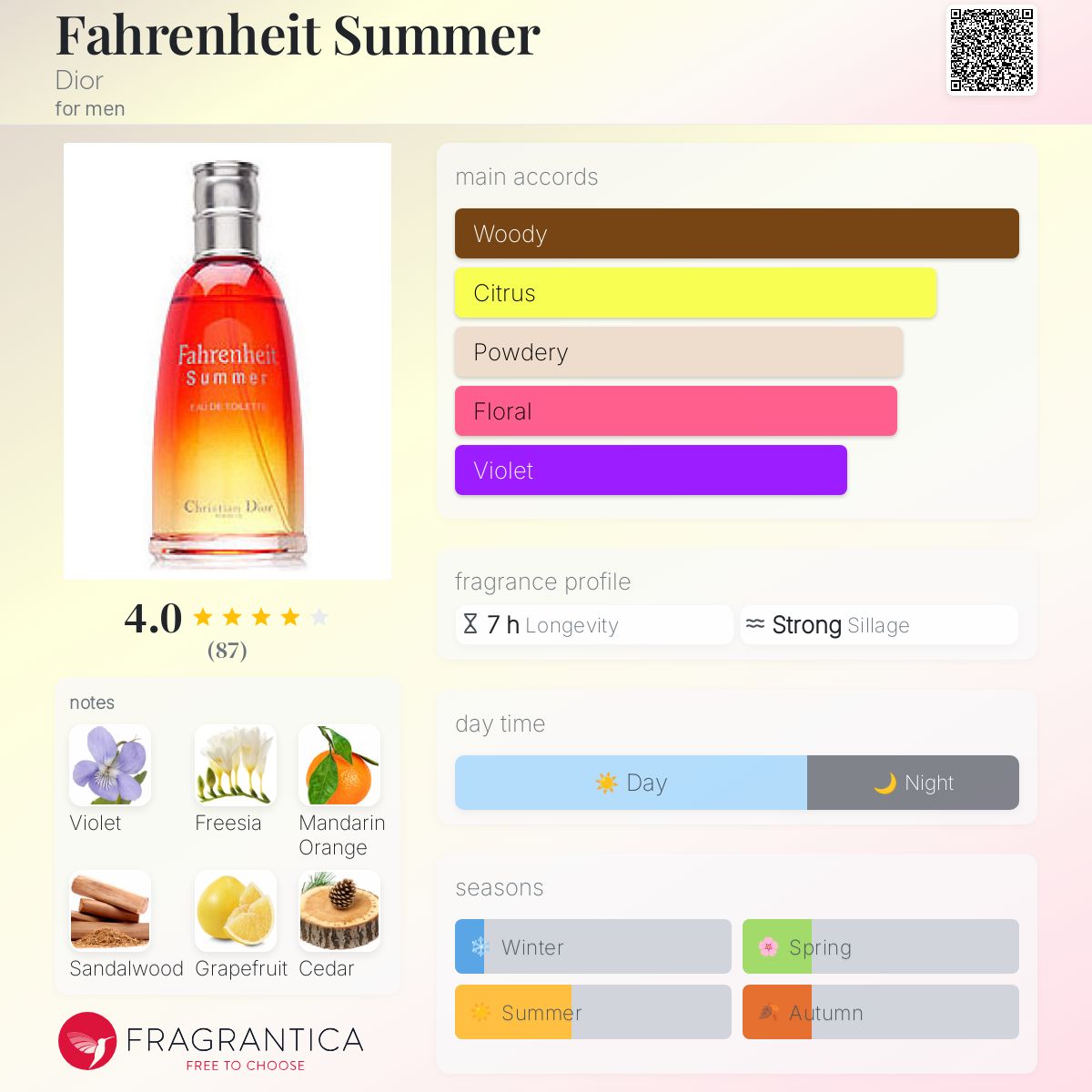 Fahrenheit Summer By Christian Dior Men Cologne EDT Spray