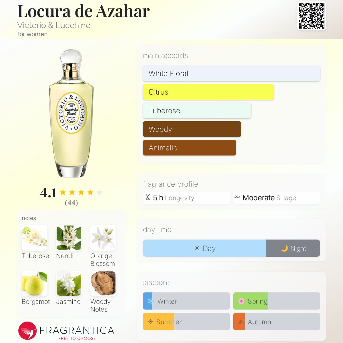 Fragrantica image 5