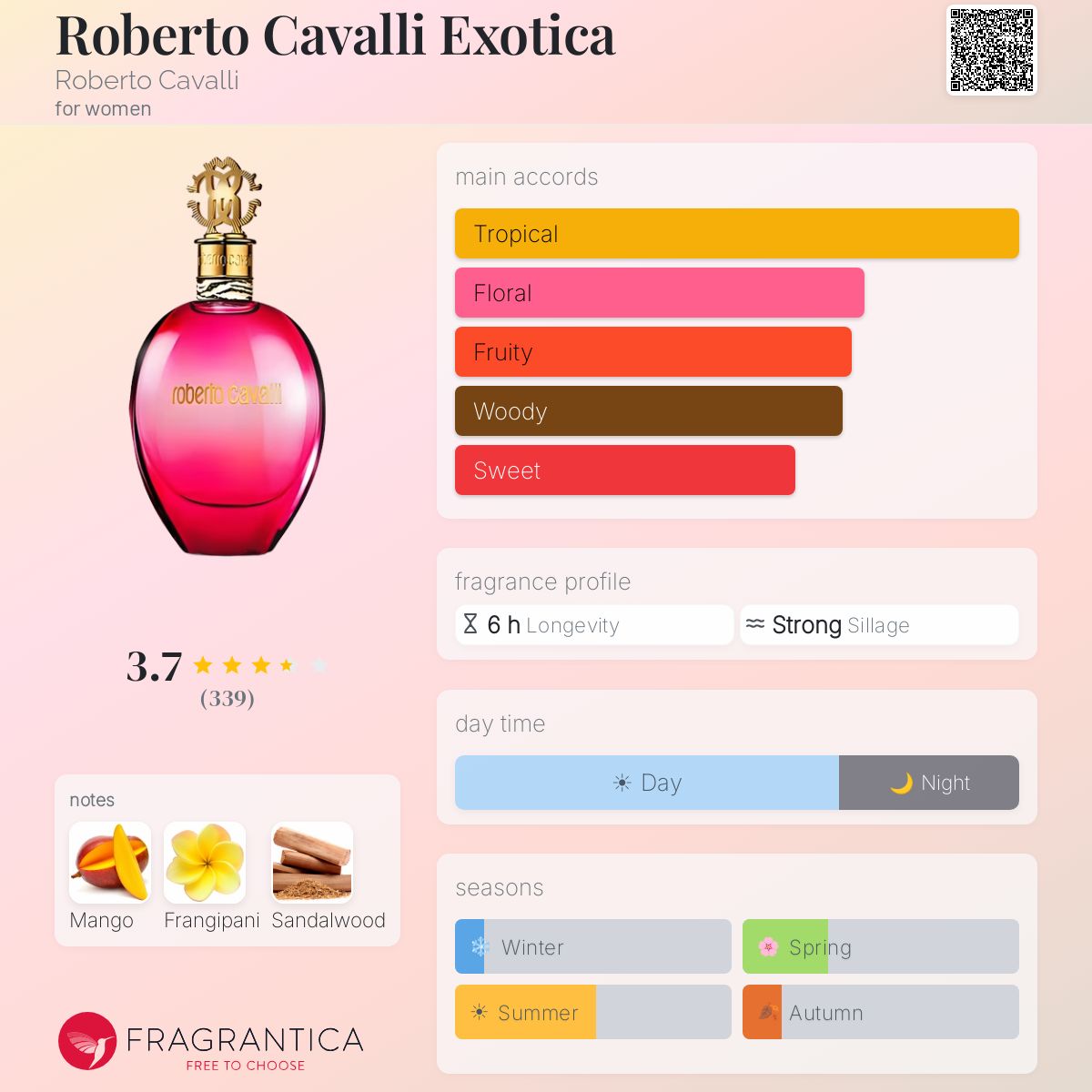 Fragrantica image 5