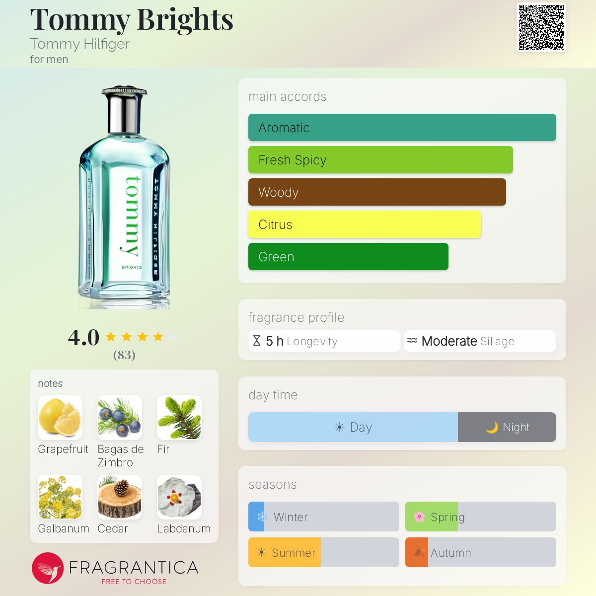 Profile card