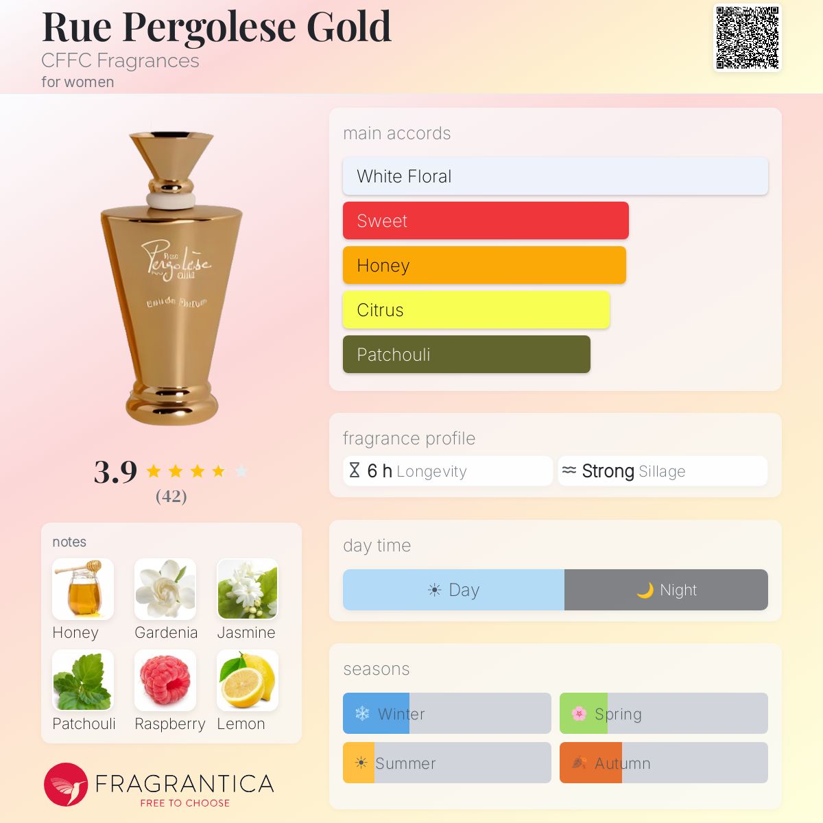 Fragrantica image 5