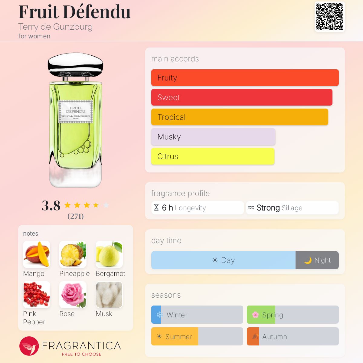 Profile card