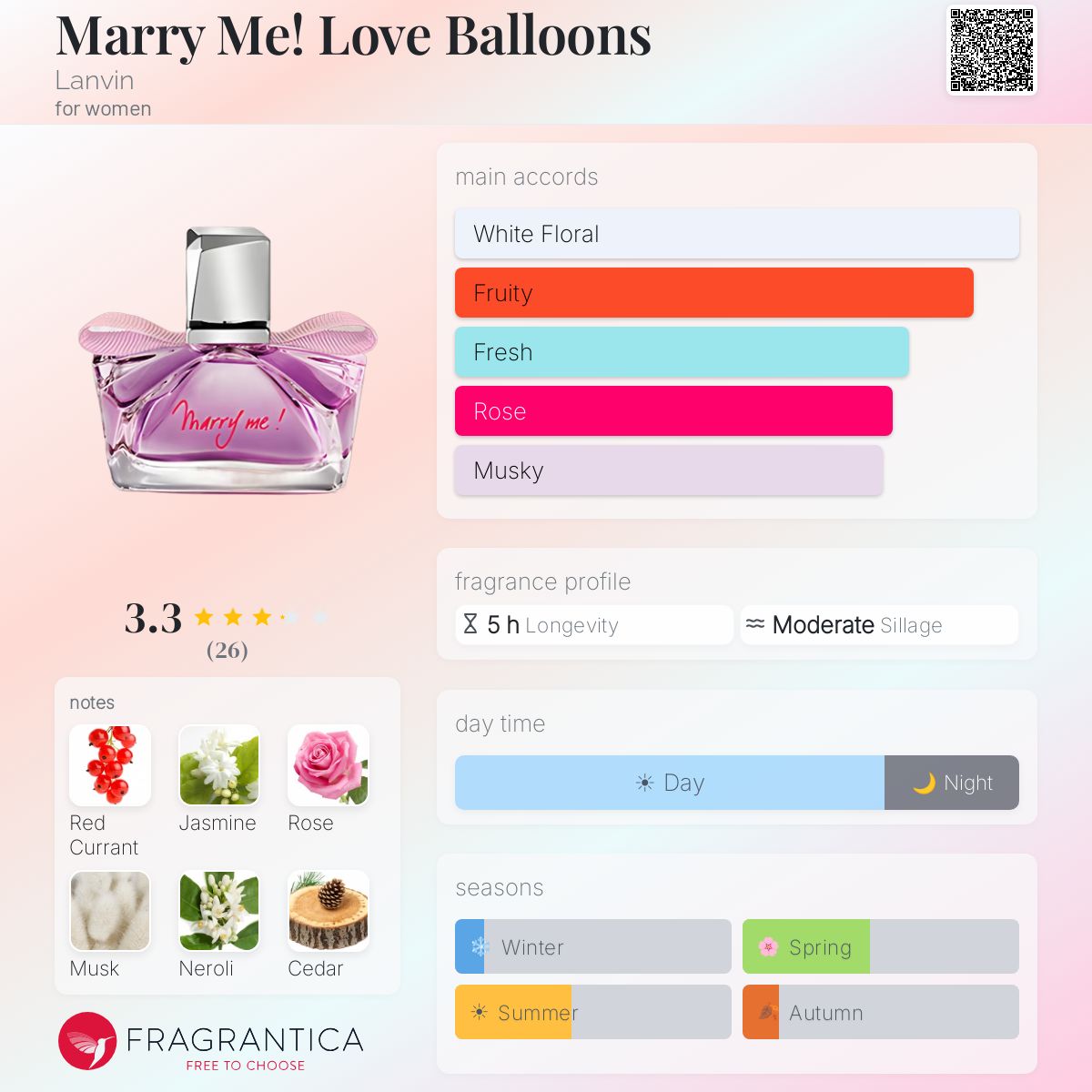 Fragrantica image 5