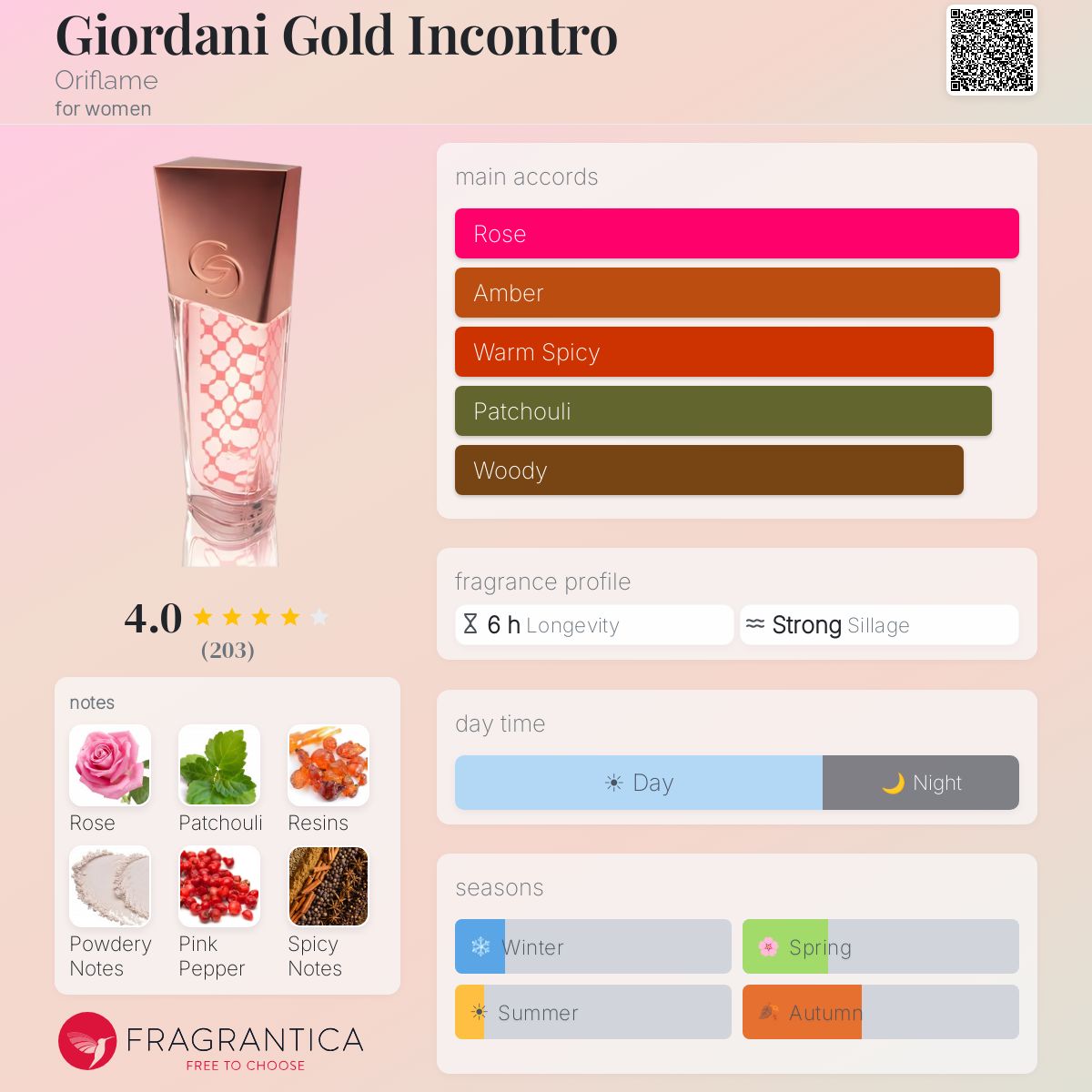 Profile card