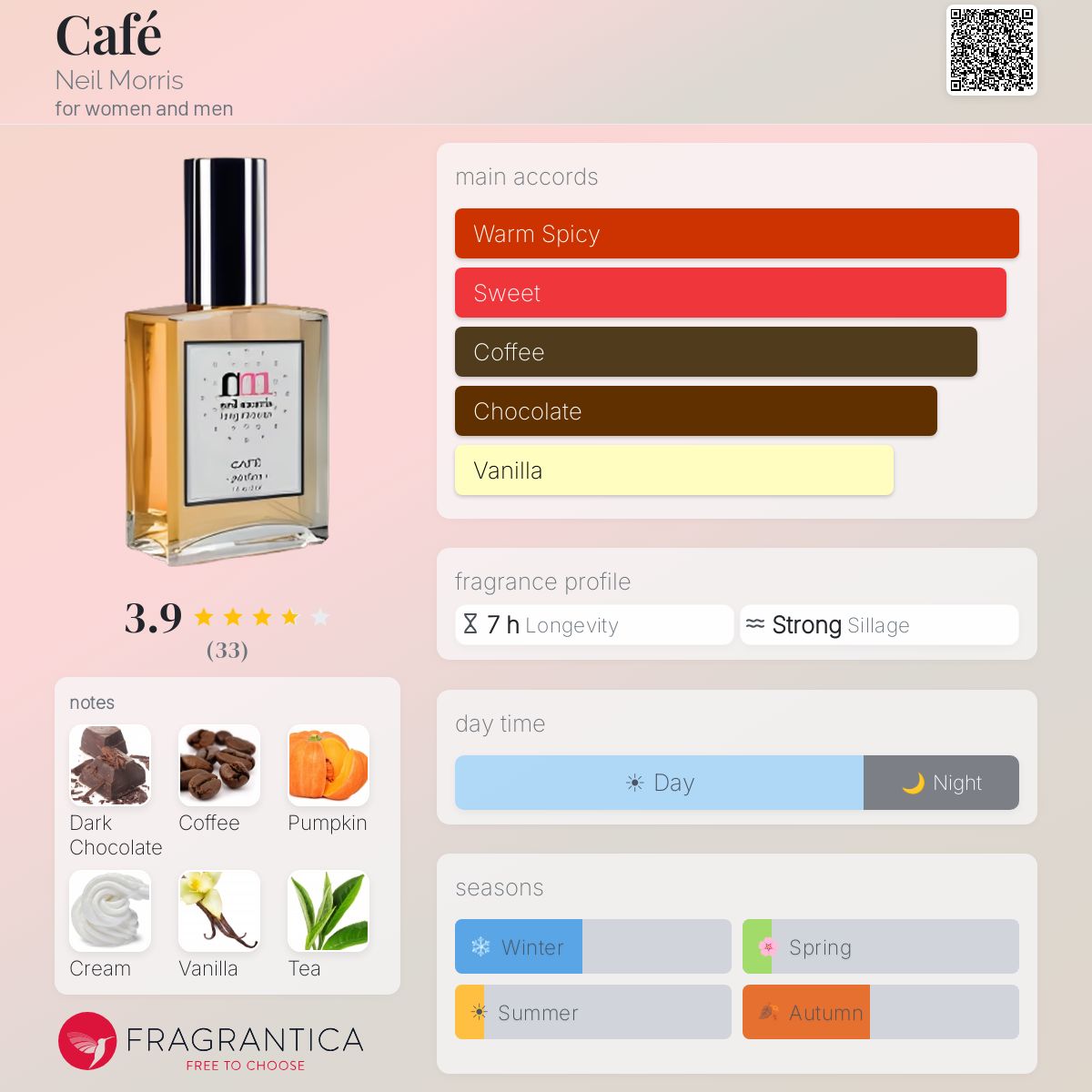 Fragrantica image 5