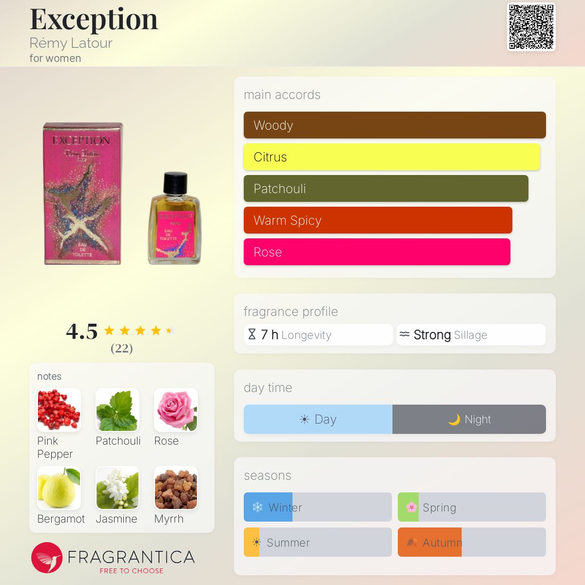 Fragrantica image 5