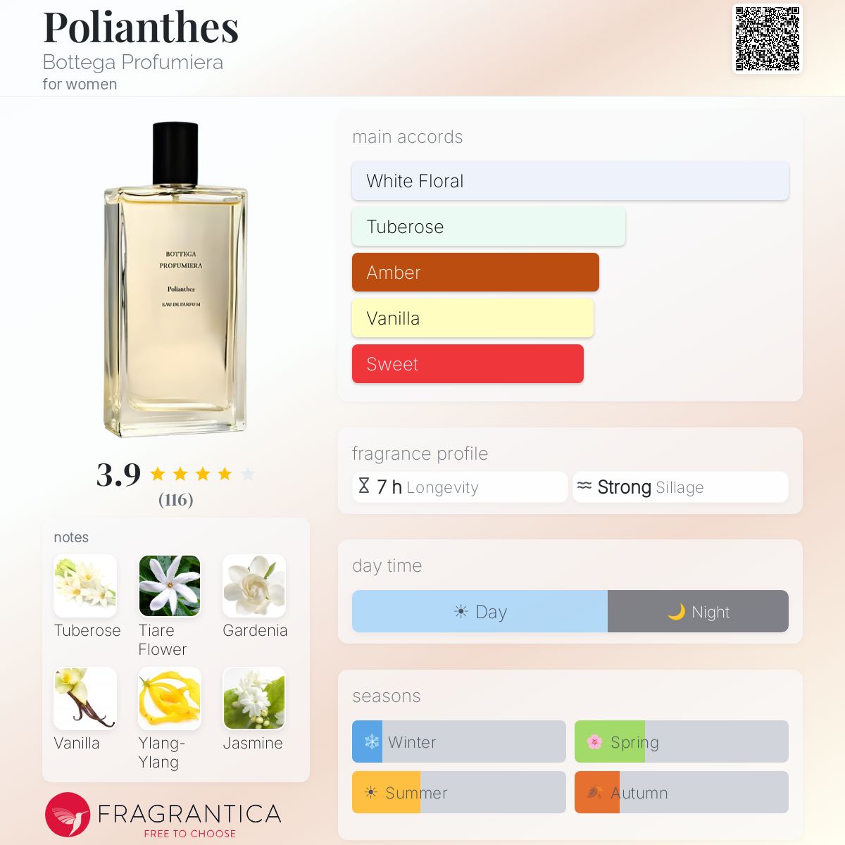 Bottega Profumiera Polianthes ニッチ香水 Polianthes Bottega Profumiera perfume - a fragrance for women 2013