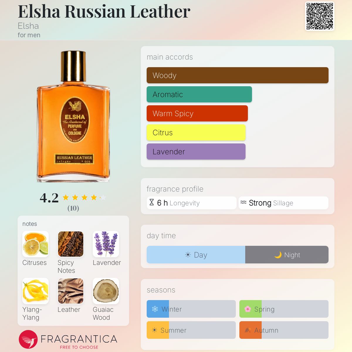 Fragrantica image 5