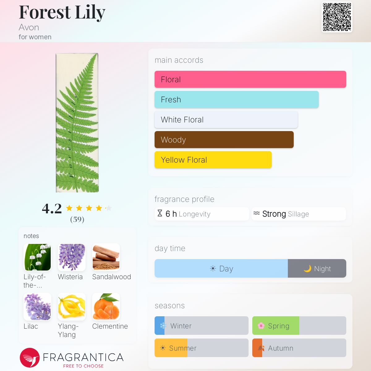 Fragrantica image 5