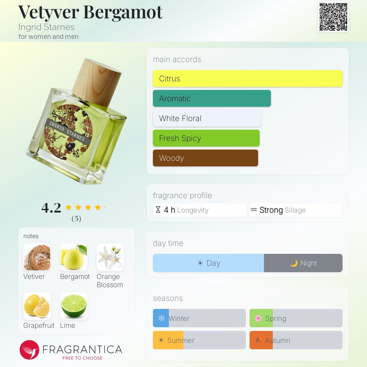 Fragrantica image 5