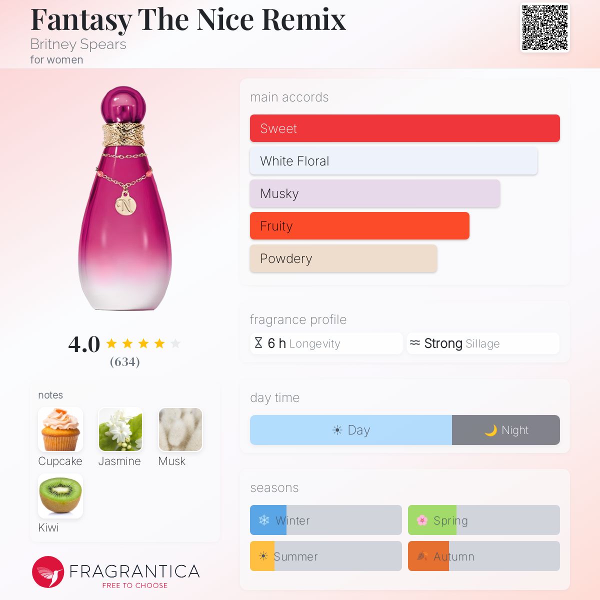 Fragrantica image 5