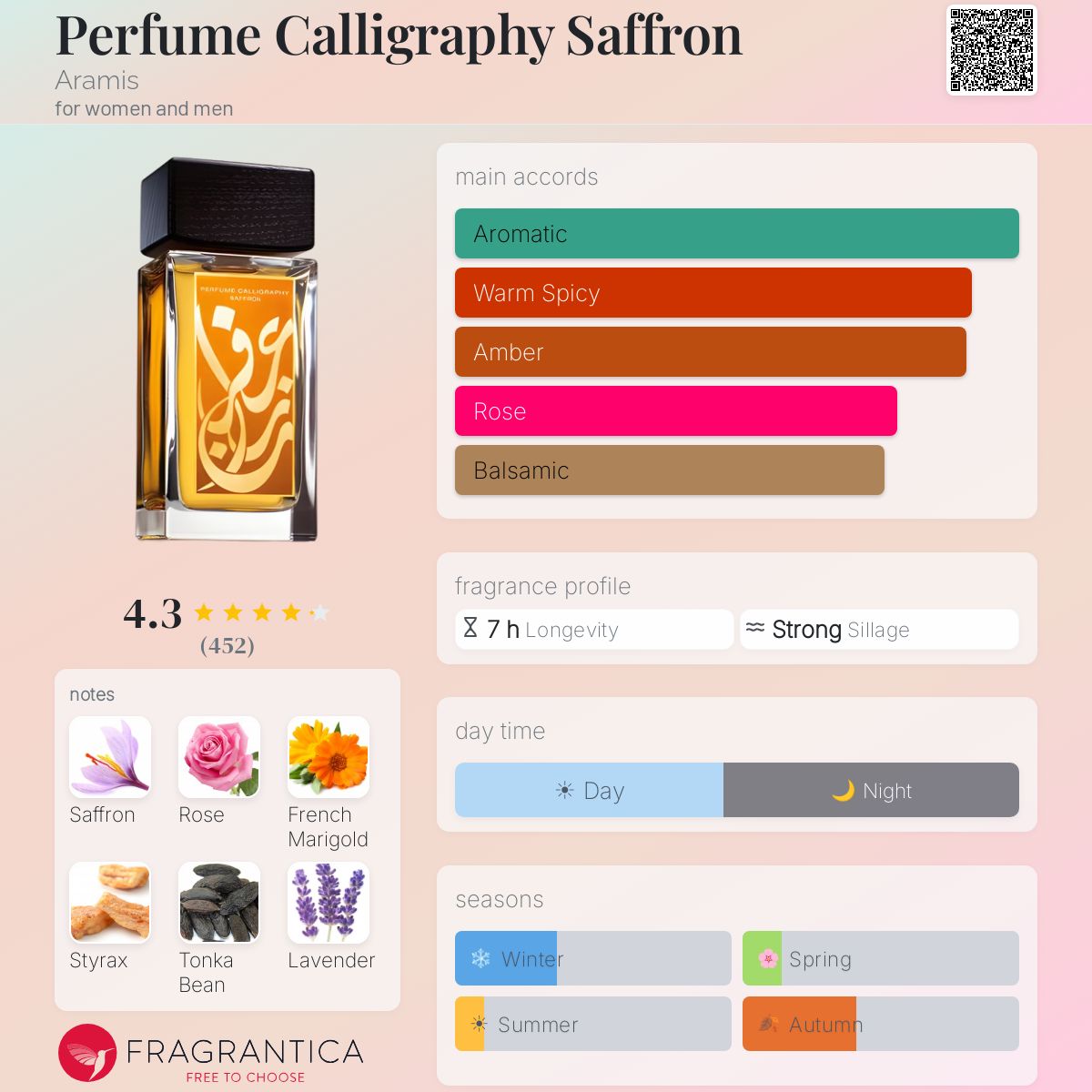 Fragrantica image 5