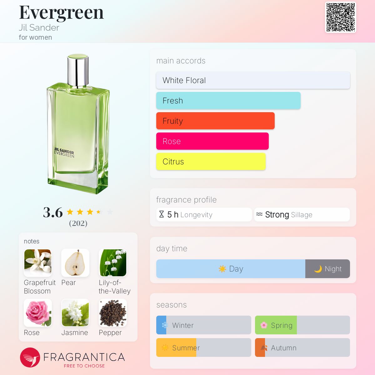 Evergreen Jil Sander perfume a fragrance for women 2014