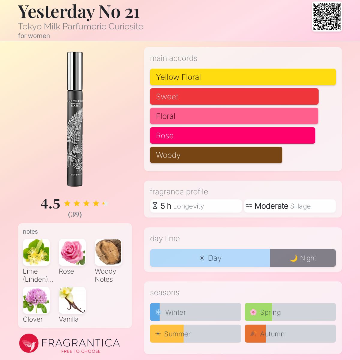 Fragrantica image 5