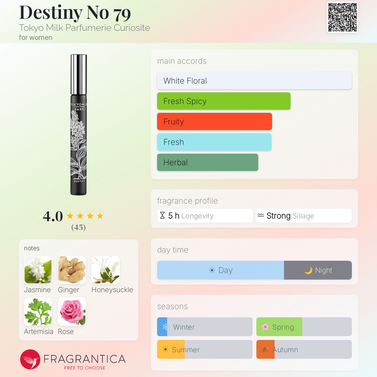 Fragrantica image 5