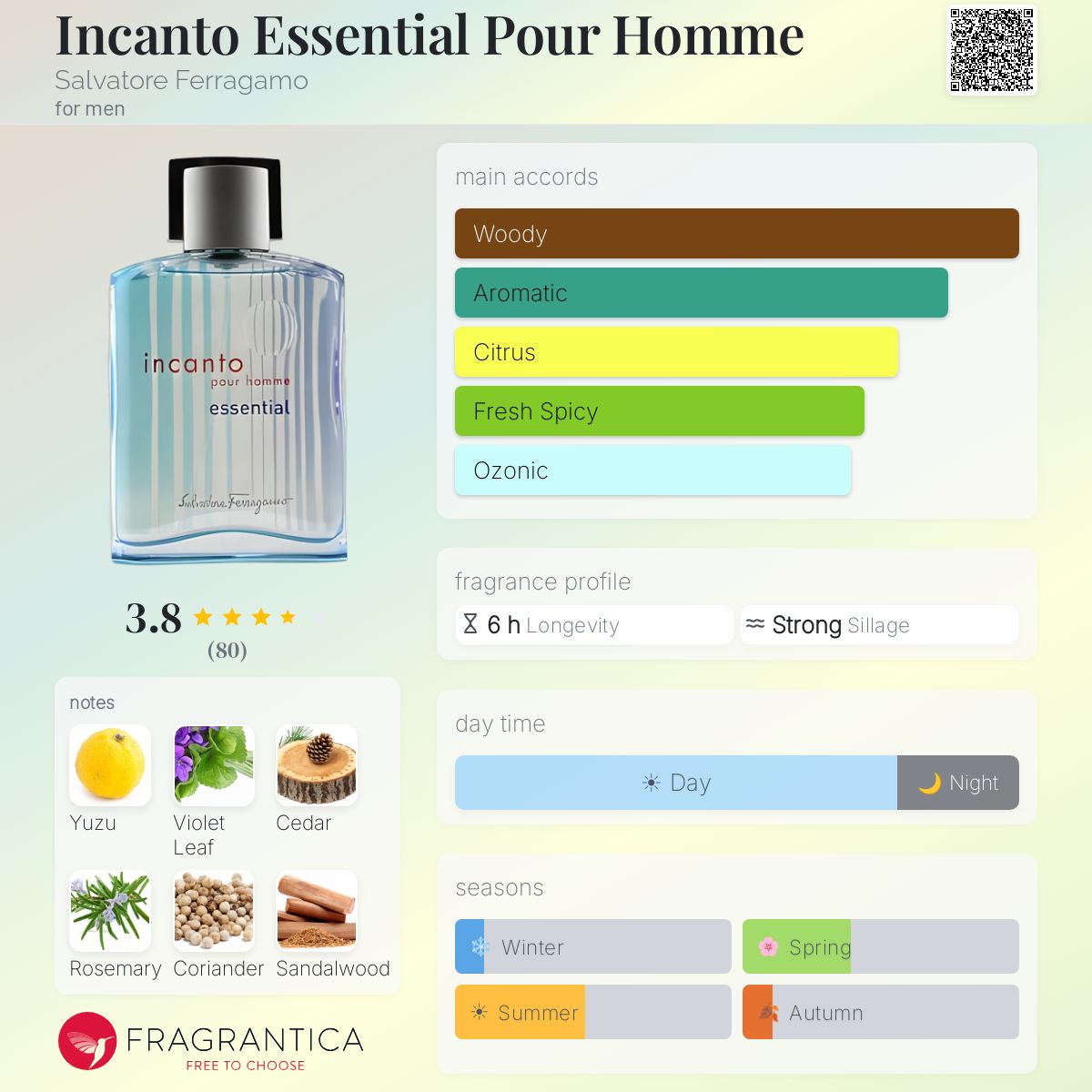 Fragrantica image 5