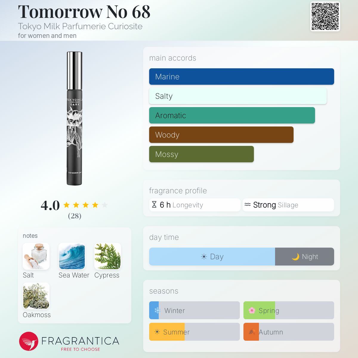 Fragrantica image 5