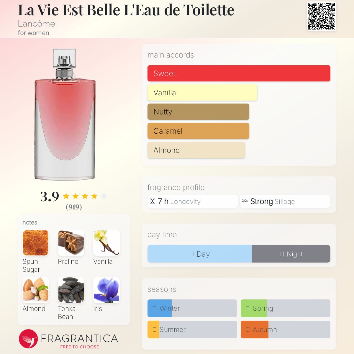 [V918] LANCOME Trésor Lancome Tresor Eau De Parfum Spray for Women, 1.0 fl. Oz. :