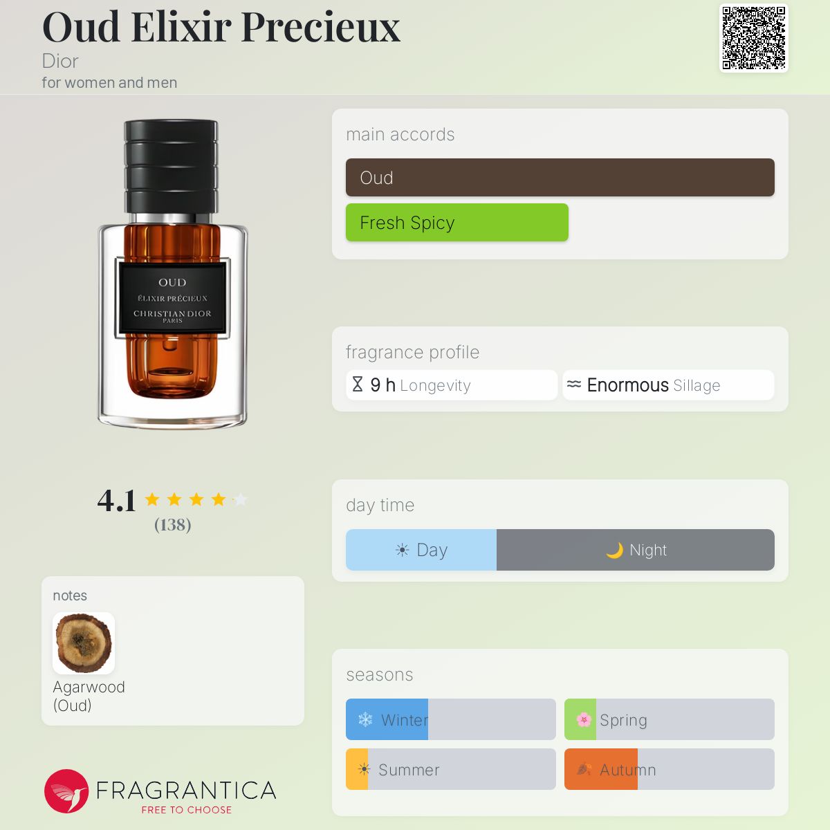 Fragrantica image 5