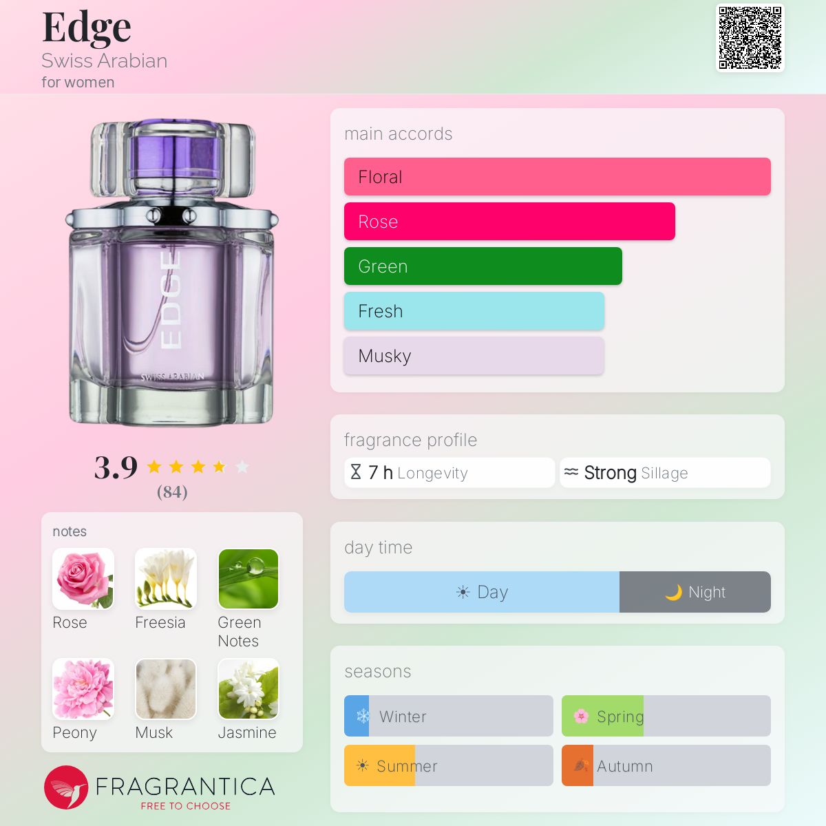 Fragrantica image 5