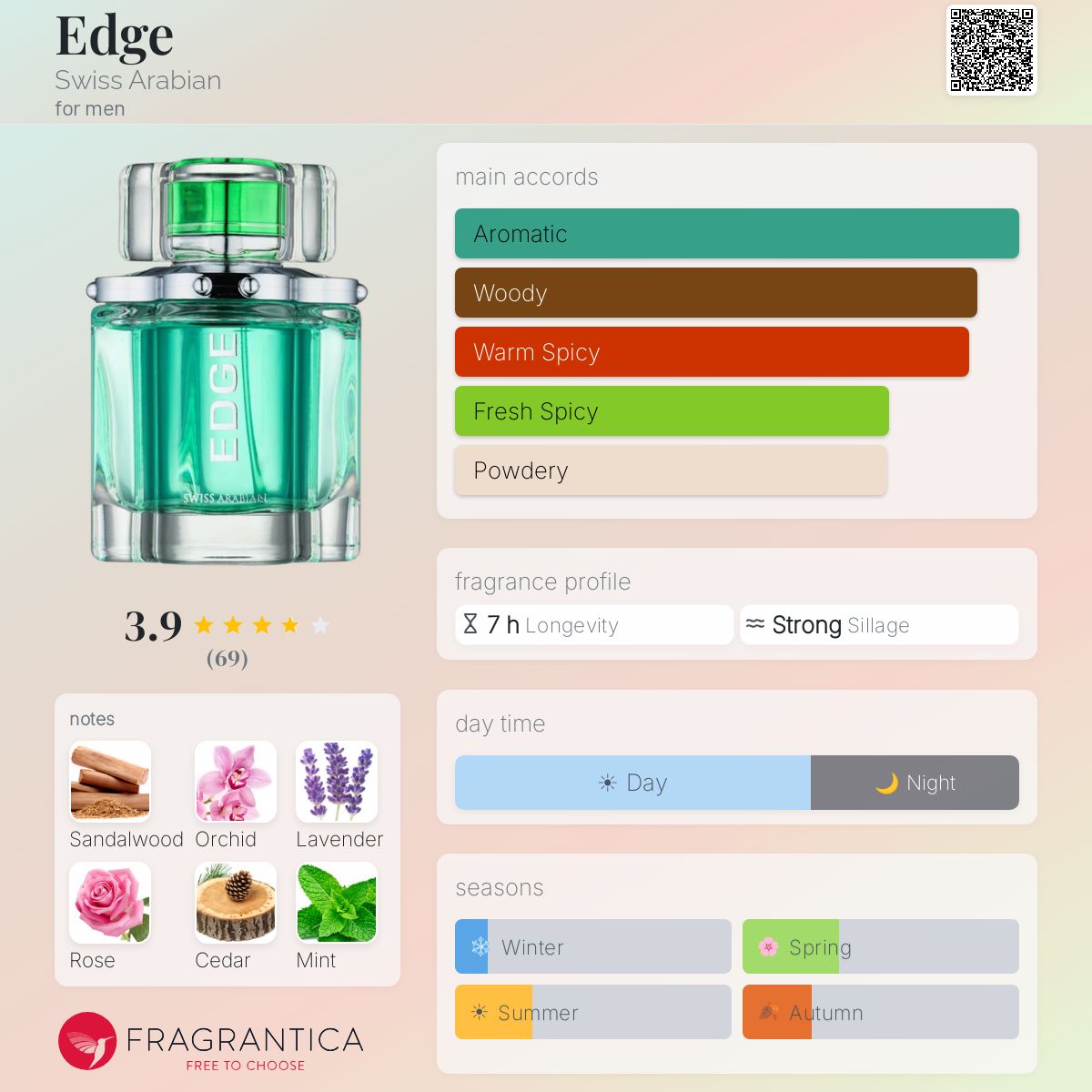 Fragrantica image 5