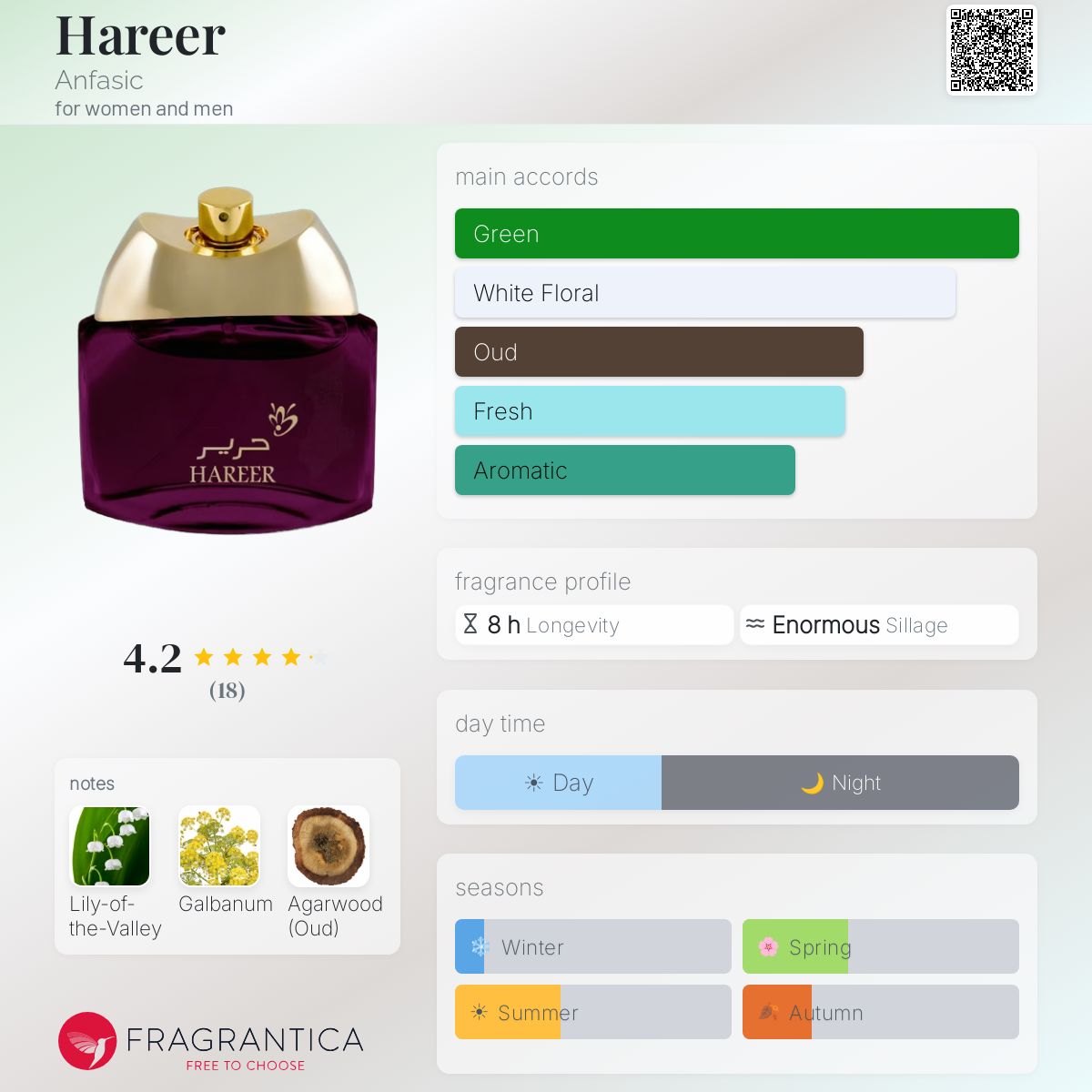 Fragrantica image 5