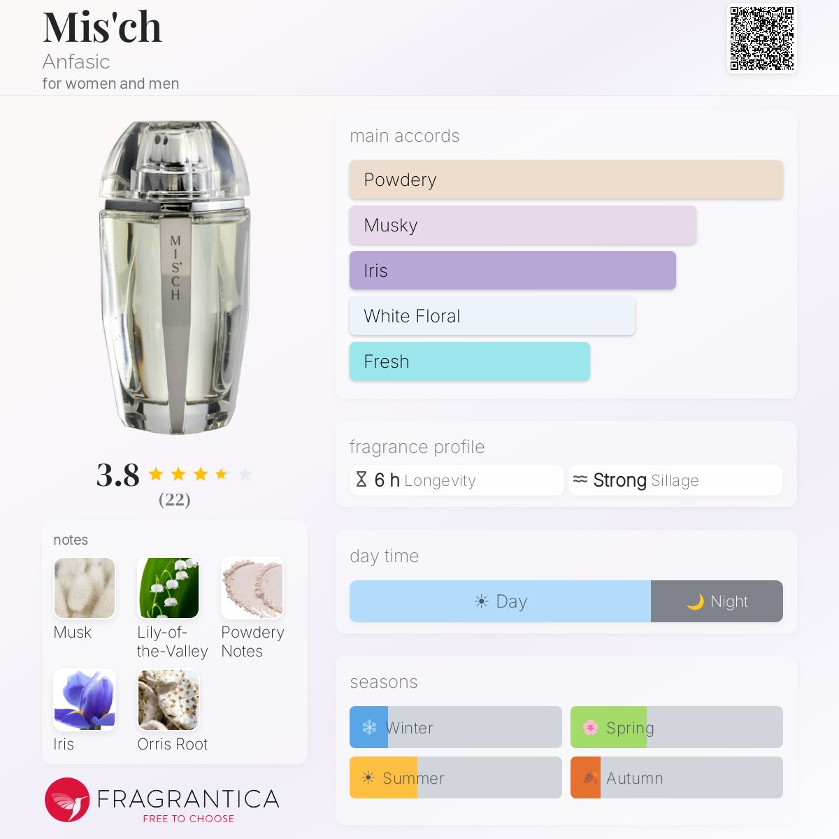 Fragrantica image 5